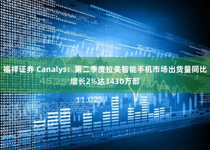 福祥证券 Canalys：第二季度拉美智能手机市场出货量同比增长2%达3430万部